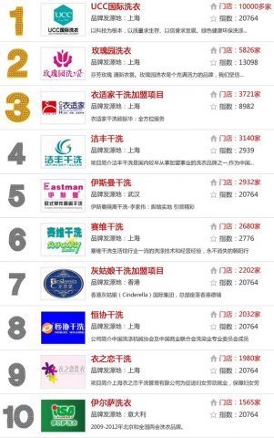 中國(guó)干洗店十大品牌排行榜