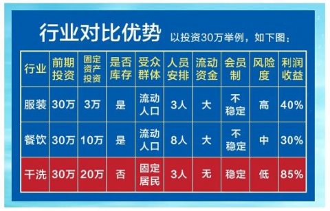 行業(yè)對比優(yōu)勢