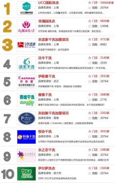 2016中國干洗店十大品牌排行榜
