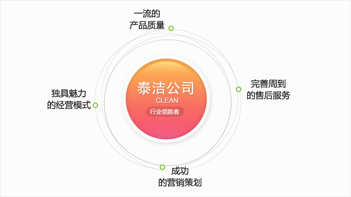 泰潔簡介