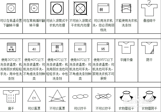 滌派干洗加盟店需要培訓(xùn)哪些技能