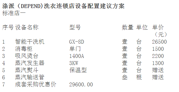 滌派干洗店投資低大概要多少錢