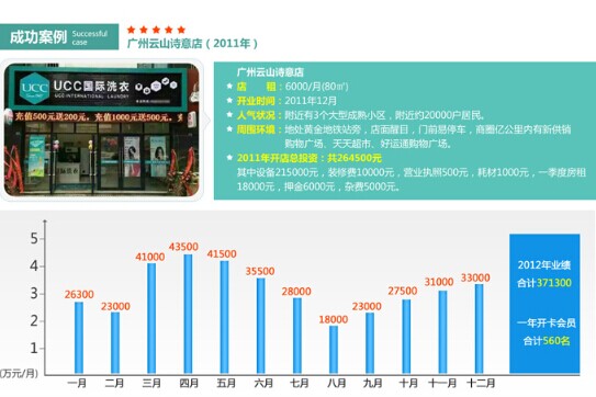 2017干洗店生意好做嗎