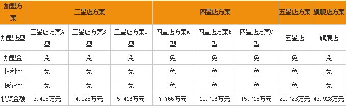 UCC洗衣加盟怎么樣  不斷助推干洗行業發展