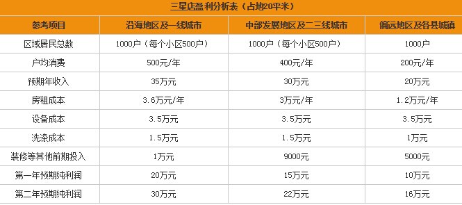 夏季適合開干洗店面嗎，怎么做好